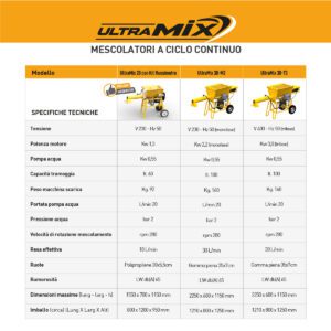 Documentazione tecnica File Descrizione Dimensione Download Catalogo Linea Mix 2026 (Betoniere & Miscelatori) 3 MB 264 mescolatore a ciclo continuo