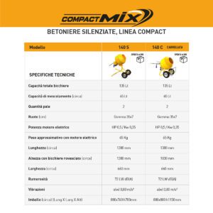 comparaison des bétonnières Bétonnière électrique 140 litres